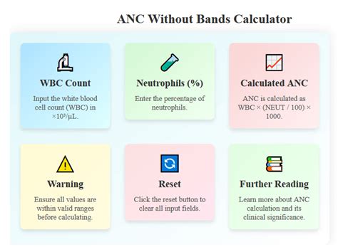 absolute wbc count calculator|ANC Calculator without Bands.